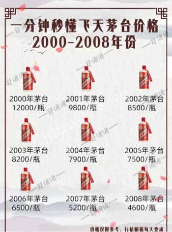 贵州茅台飞天价格防炒作